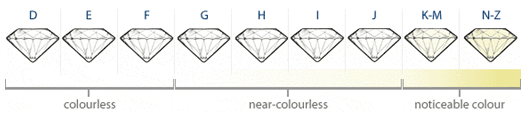 diamondrings.co.za